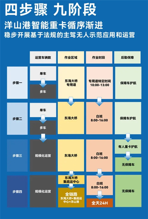 斩获两张L4级“沪牌”，上汽为什么成为世界人工智能大会收获最多的企业？