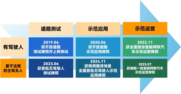 斩获两张L4级“沪牌”，上汽为什么成为世界人工智能大会收获最多的企业？
